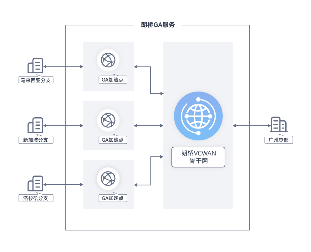 global network