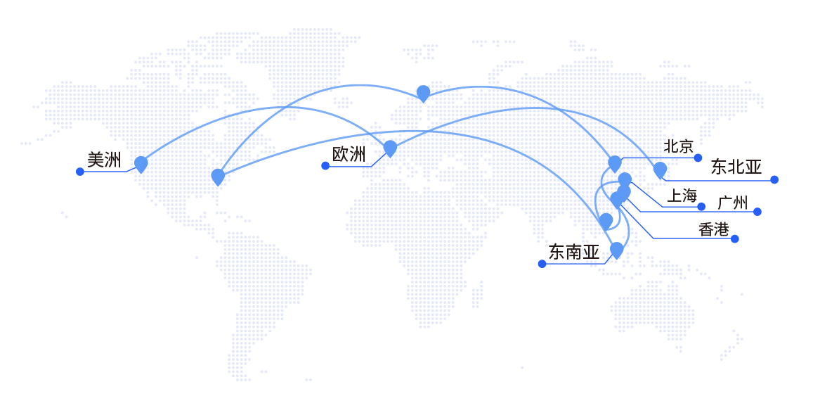 global network